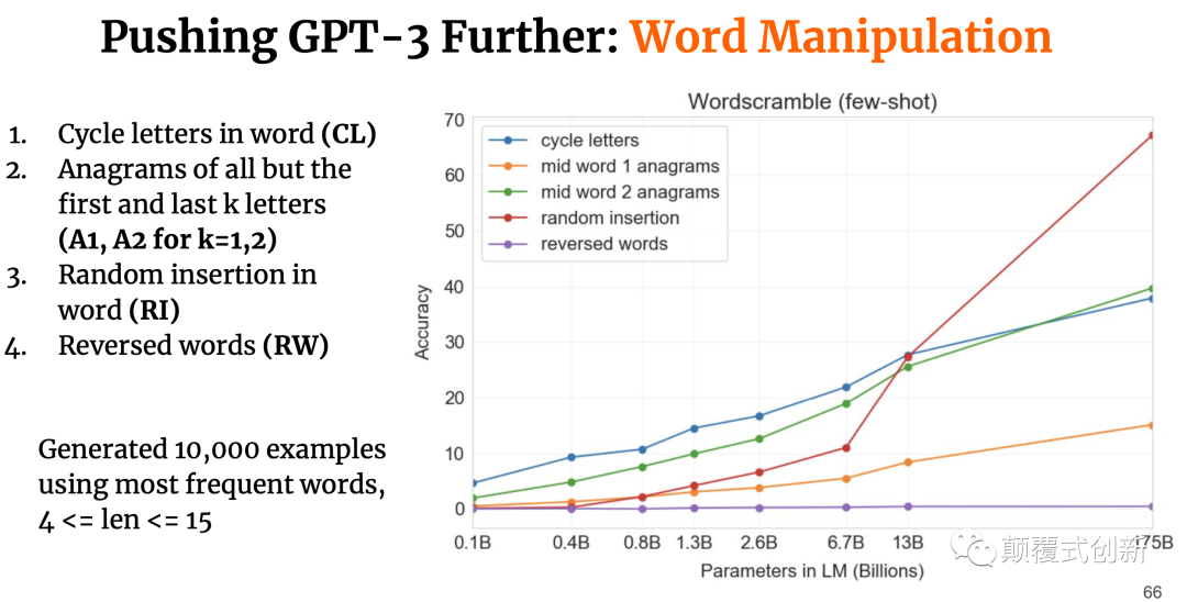 大模型 GPT-3 大模型 GPT-3